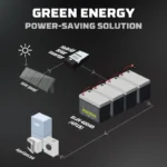 POWERWIN BT5120 LiFePO4 Built-in BMS Deep Cycles Solar Rechargeable Durable 51.2V 100Ah 5120Wh Solar Generator - Image 6